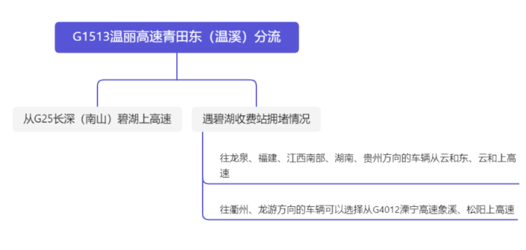 2024春運麗水高速路段怎麼走權威解答來了