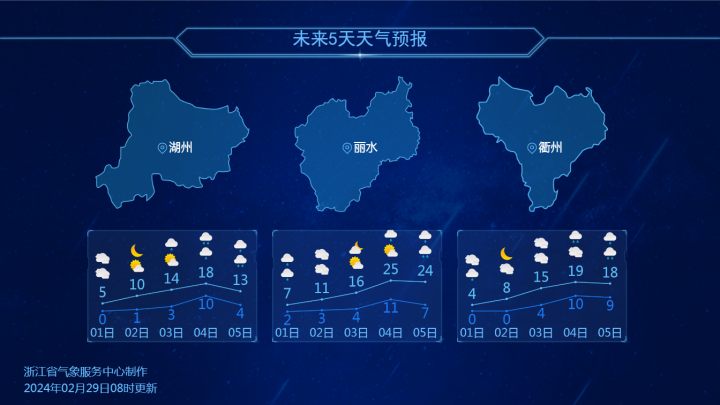 图源:浙江天气和周末一起到来的还有暖阳.