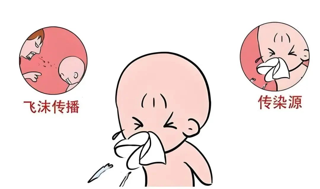 咳咳咳!小孩咳嗽,家长不要慌,这份指南请收好