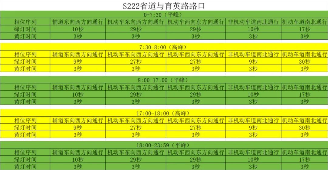 松阳路口信号灯配时方案公布