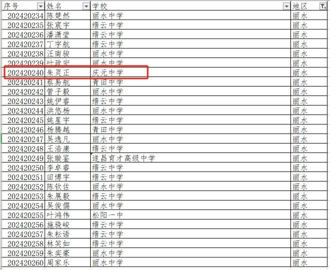 在二等奖获奖名单中,缙云中学有12人,丽水中学10人,青田中学2人,遂昌