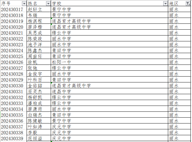 名单公布!丽中19人,缙中24人,遂昌育才高中9人,青田中学9人